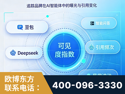 三沙-AI可见度监测