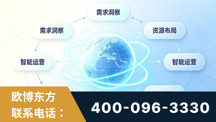 三沙-一站式打造GEO全链增长闭环
