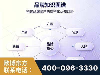 三沙-品牌知识图谱
